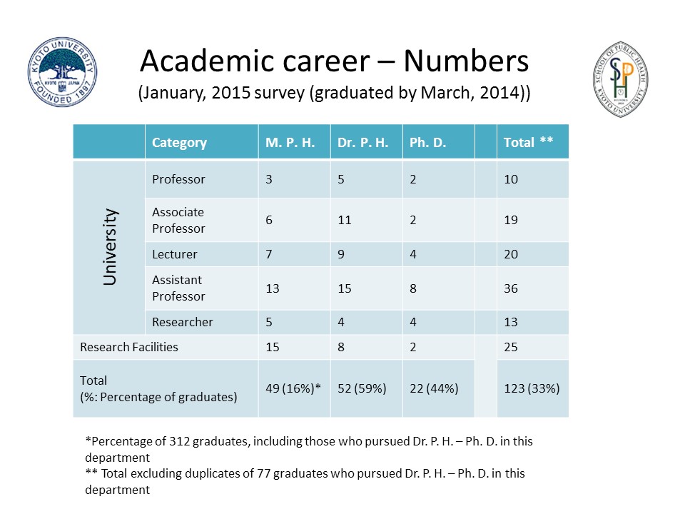 Academic career – Numbers