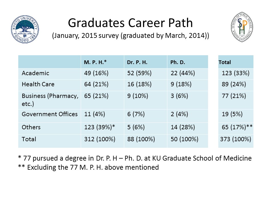 Graduates Career Path