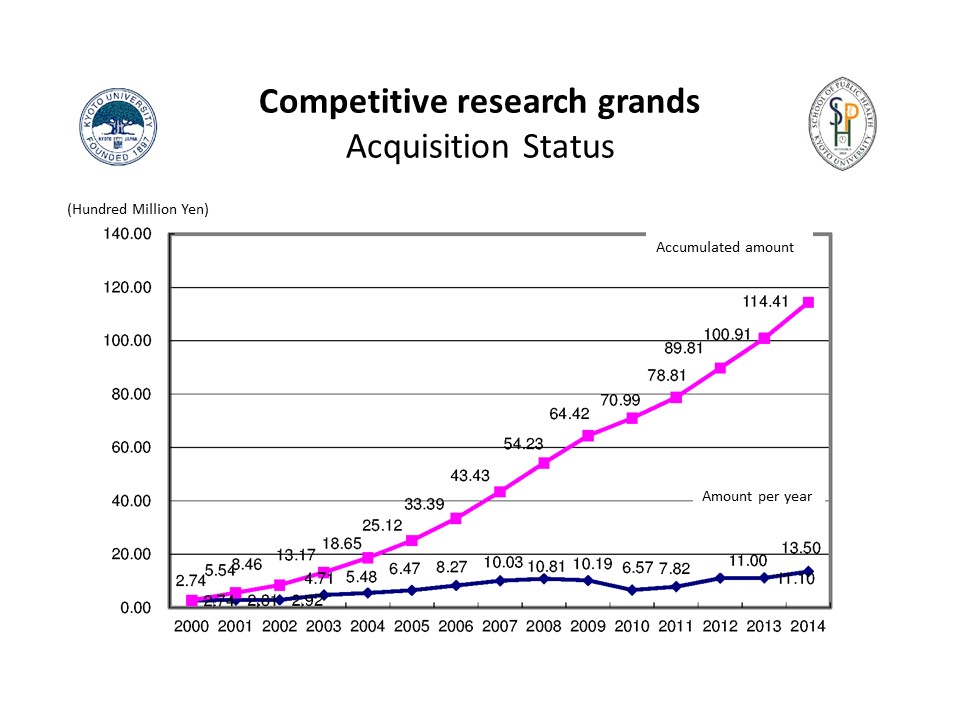 Competitive research grands